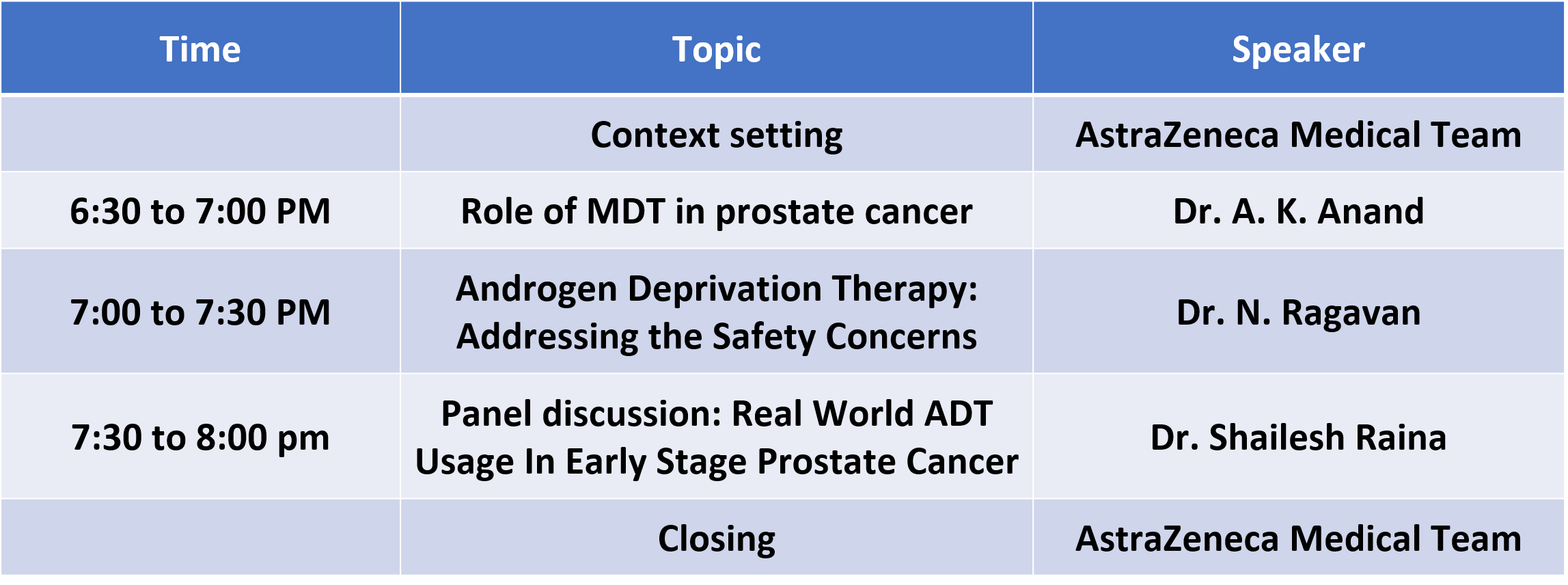 Management of Prostate Cancer